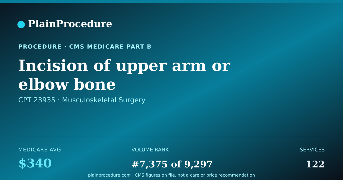 Shareable card for Incision Of Upper Arm Or Elbow Bone