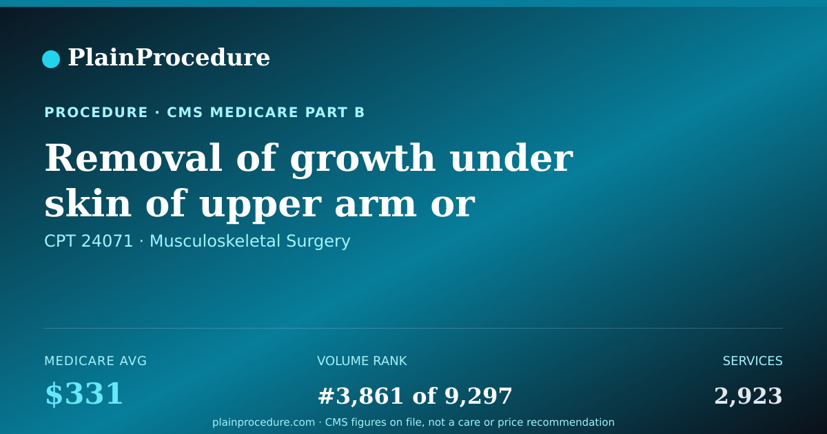 Shareable card for Removal Of Growth Under Skin Of Upper Arm Or Elbow, 3.0 Cm Or More
