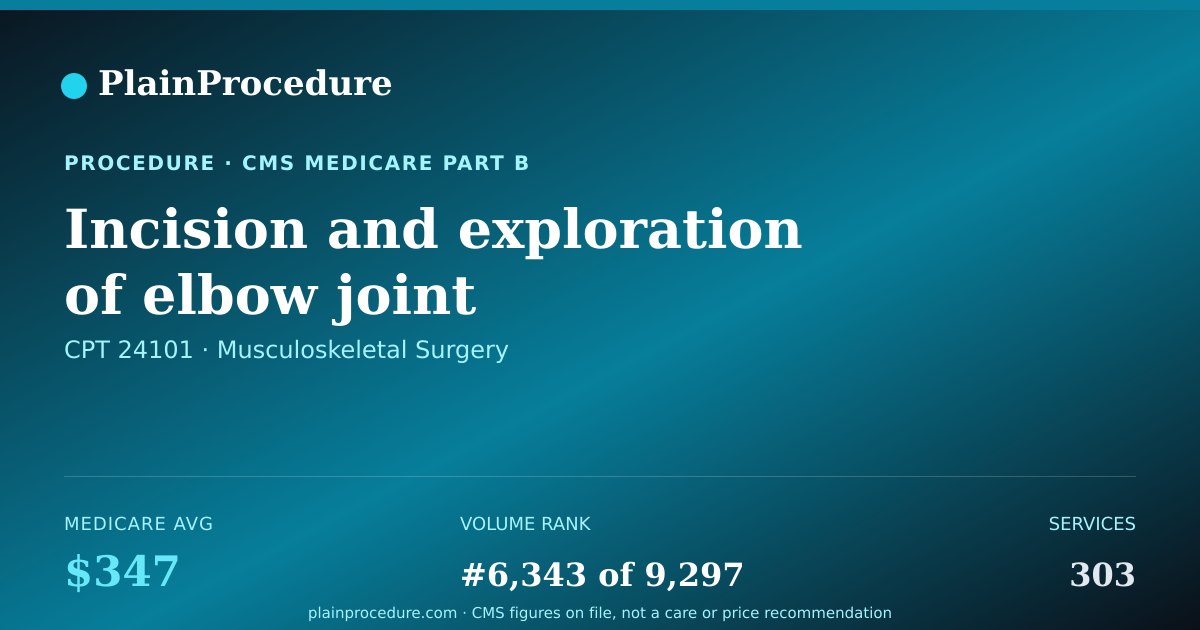 Shareable card for Incision And Exploration Of Elbow Joint