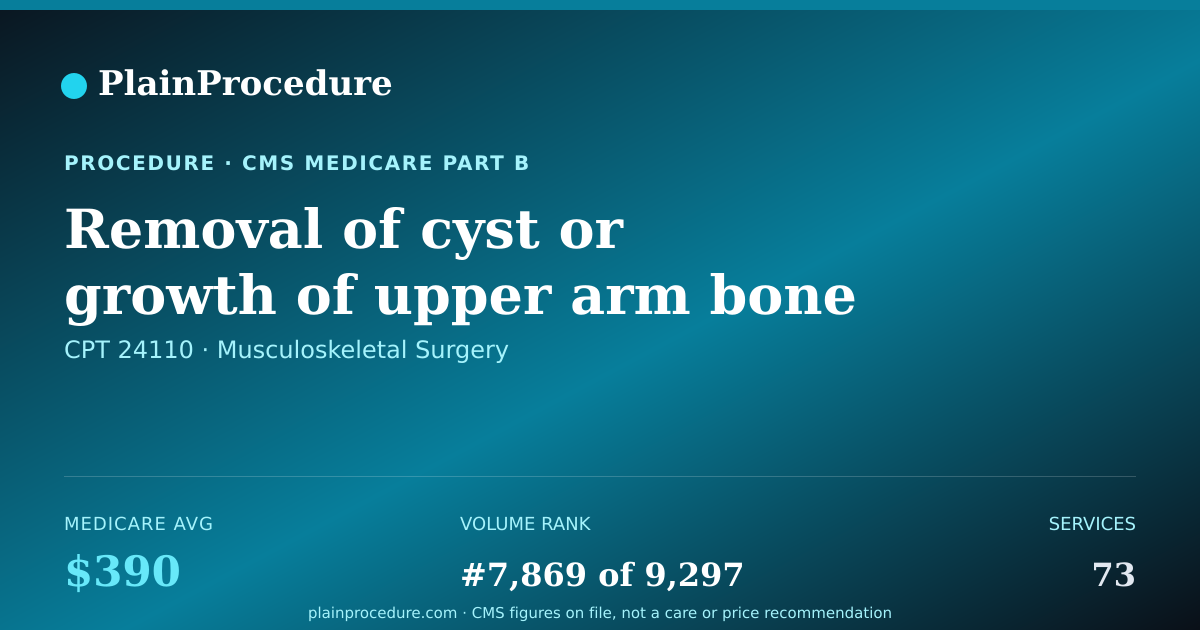 Shareable card for Removal Of Cyst Or Growth Of Upper Arm Bone