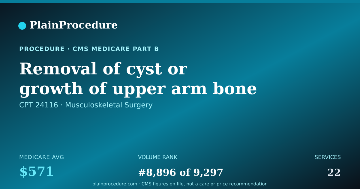 Shareable card for Removal Of Cyst Or Growth Of Upper Arm Bone And Donor Bone Graft