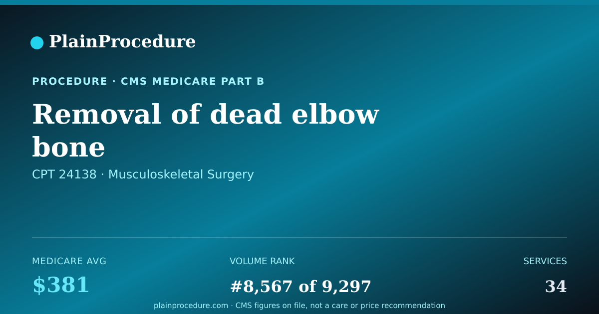 Shareable card for Removal Of Dead Elbow Bone