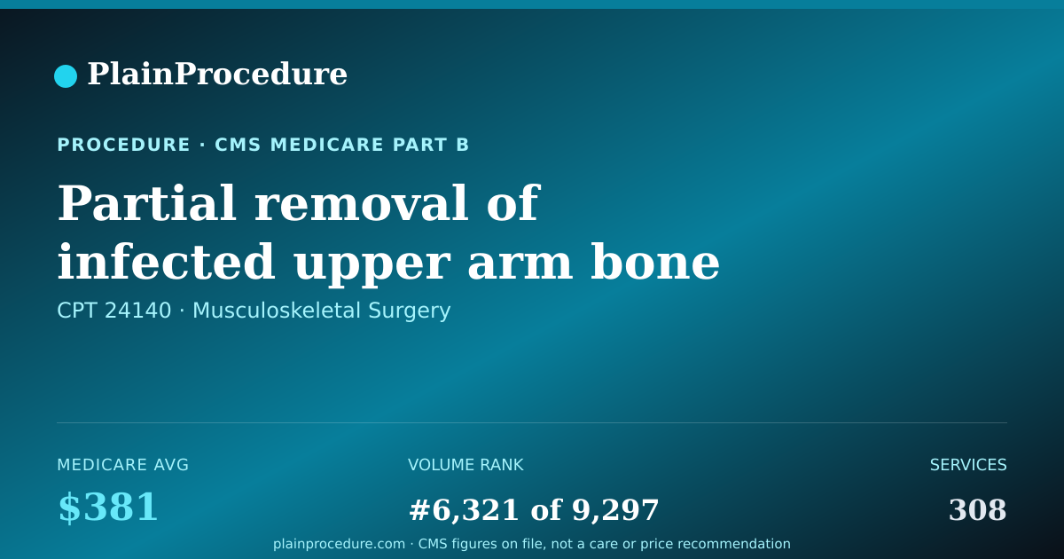 Shareable card for Partial Removal Of Infected Upper Arm Bone