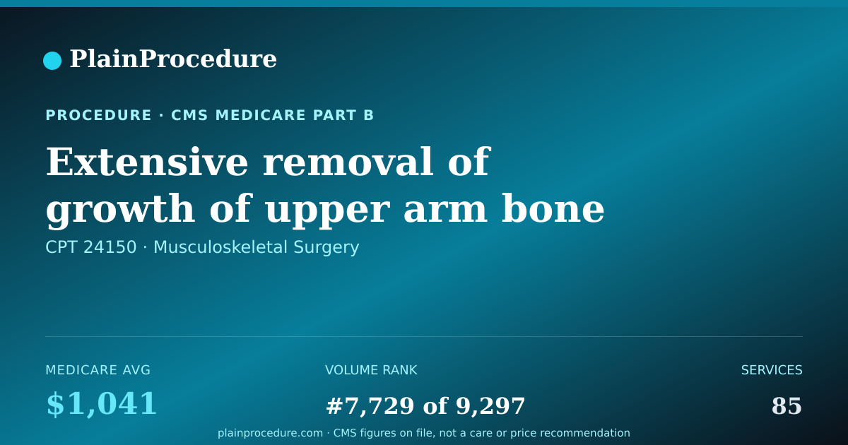 Shareable card for Extensive Removal Of Growth Of Upper Arm Bone