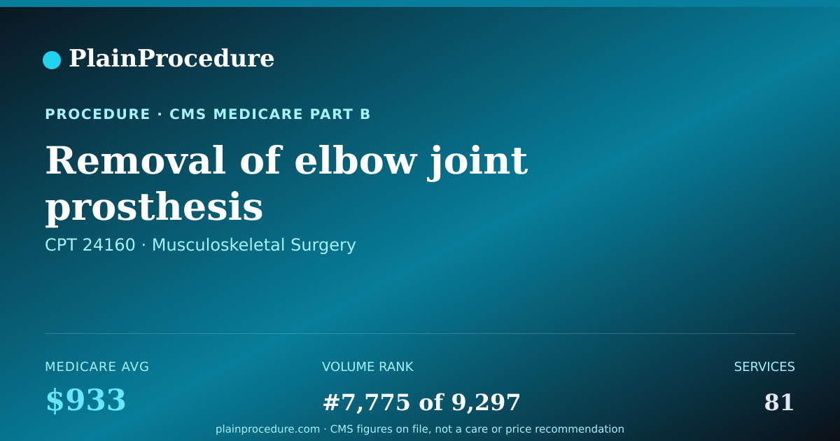 Shareable card for Removal Of Elbow Joint Prosthesis