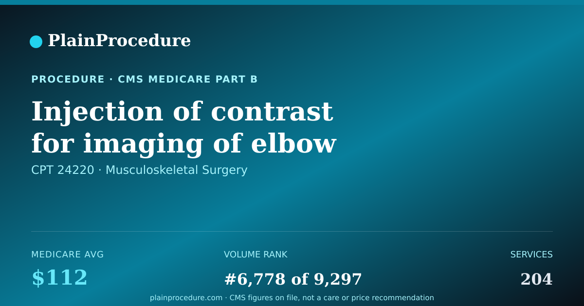 Shareable card for Injection Of Contrast For Imaging Of Elbow Joint