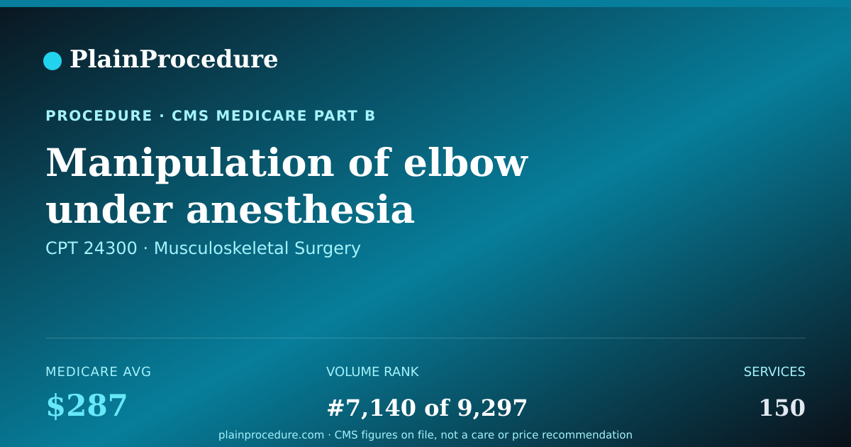 Shareable card for Manipulation Of Elbow Under Anesthesia