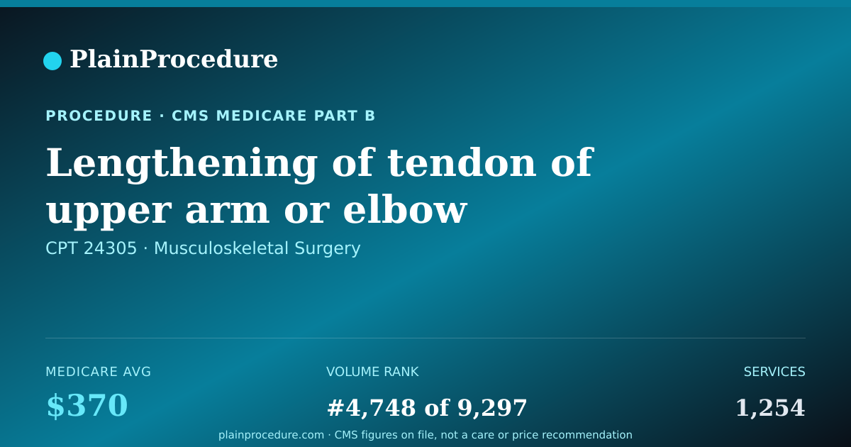 Shareable card for Lengthening Of Tendon Of Upper Arm Or Elbow