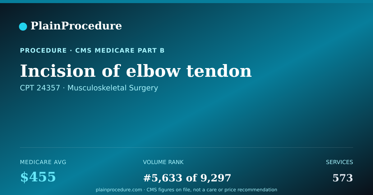 Shareable card for Incision Of Elbow Tendon
