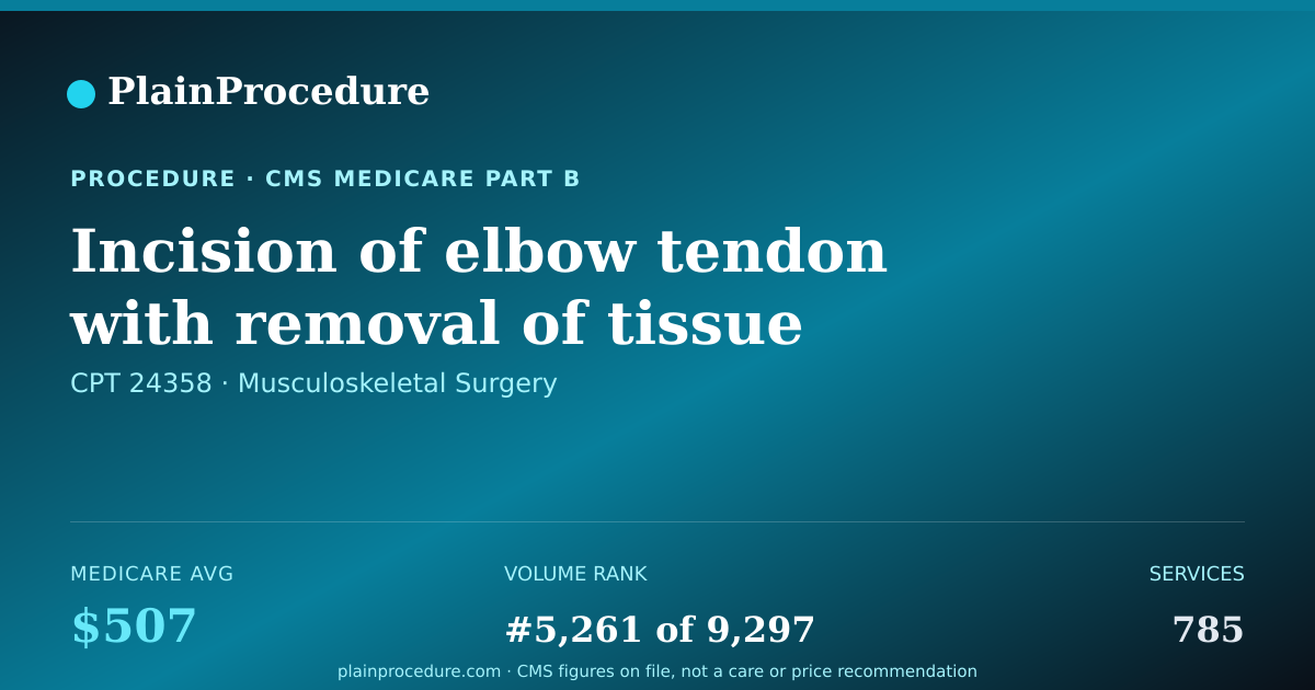 Shareable card for Incision Of Elbow Tendon With Removal Of Tissue