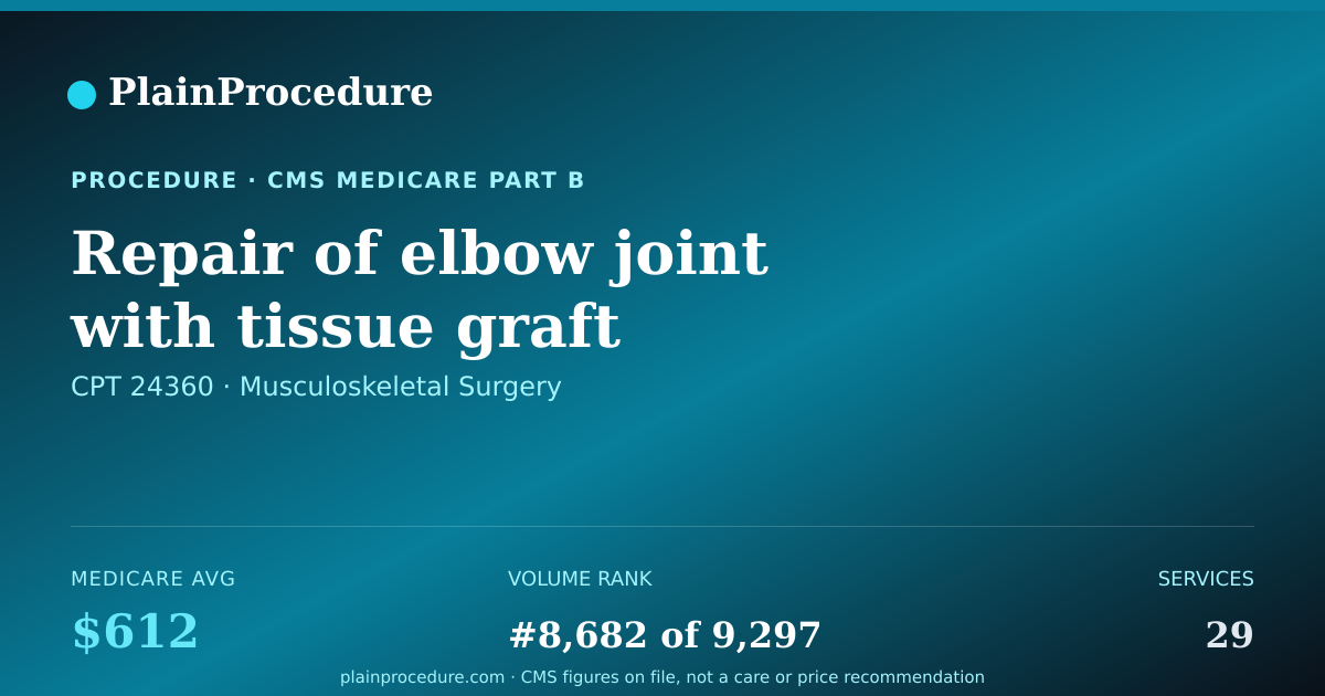 Shareable card for Repair Of Elbow Joint With Tissue Graft