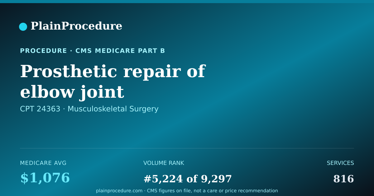 Shareable card for Prosthetic Repair Of Elbow Joint