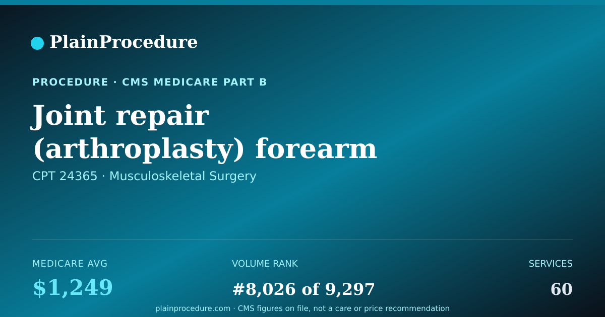 Shareable card for Joint Repair (arthroplasty) Forearm Bone On The Thumb Side (radius) At The Elbow Without An Implant