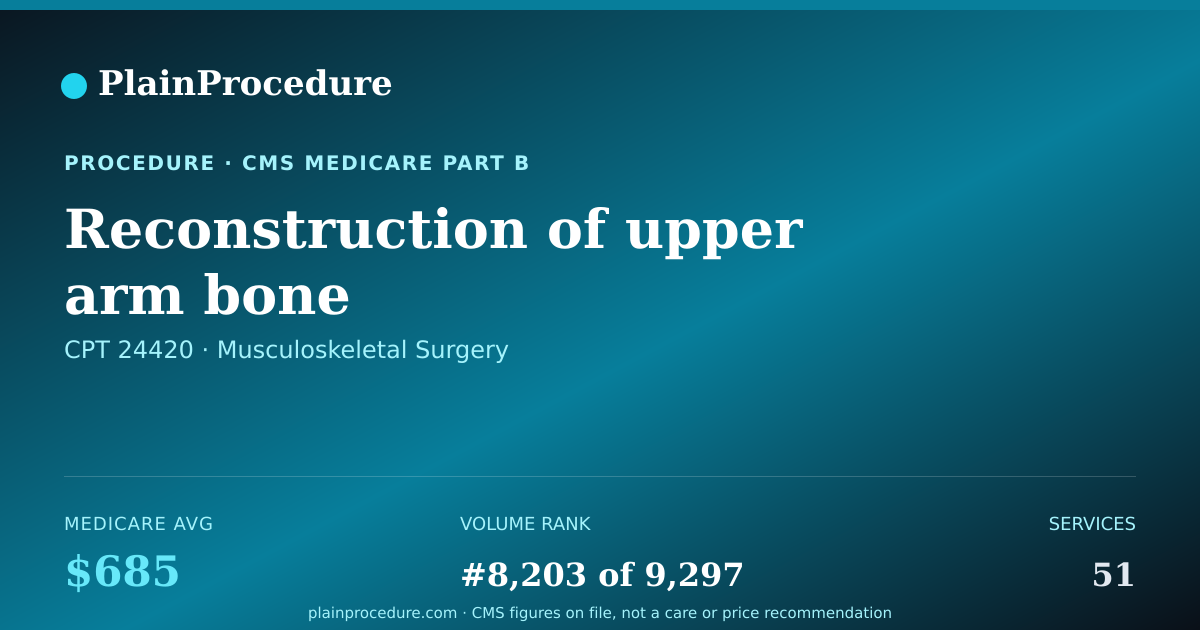 Shareable card for Reconstruction Of Upper Arm Bone