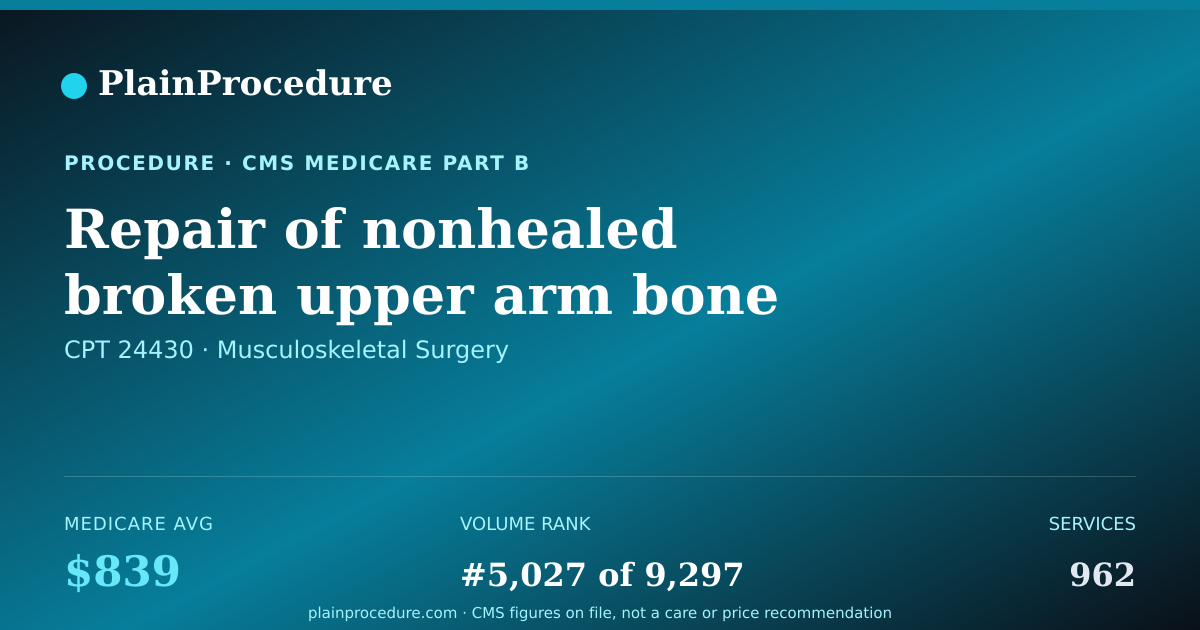 Shareable card for Repair Of Nonhealed Broken Upper Arm Bone