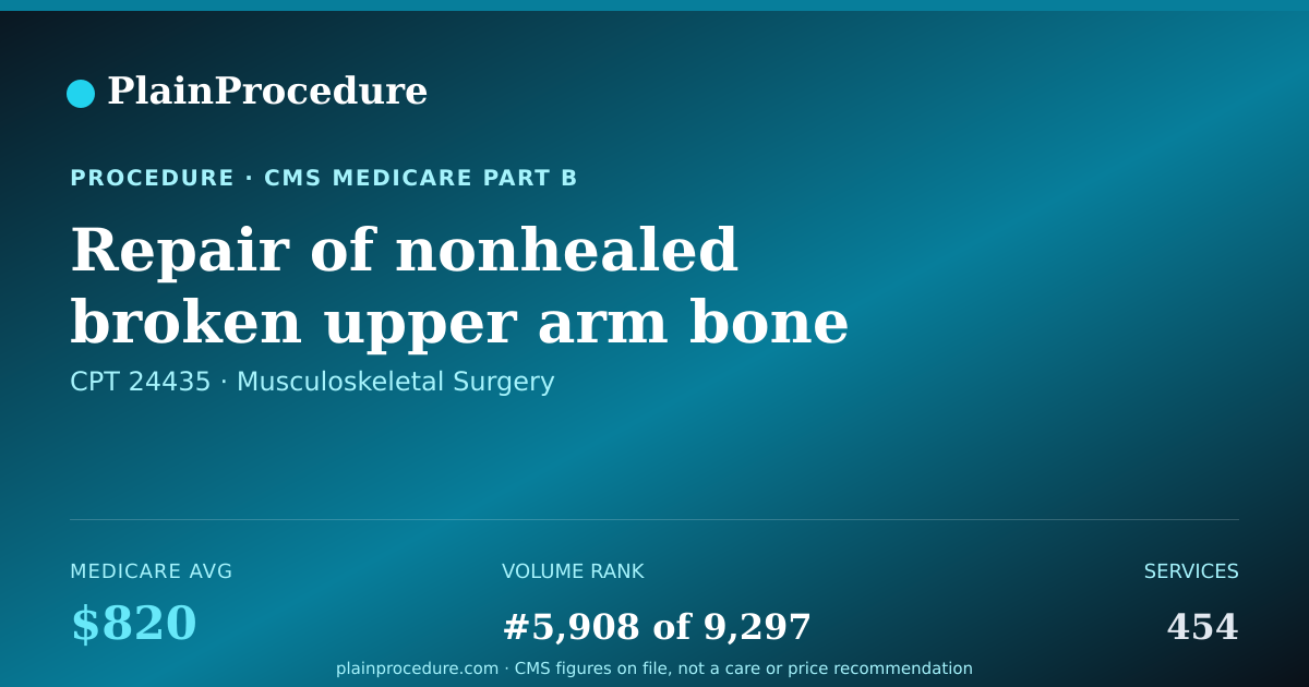 Shareable card for Repair Of Nonhealed Broken Upper Arm Bone With Self Bone Graft