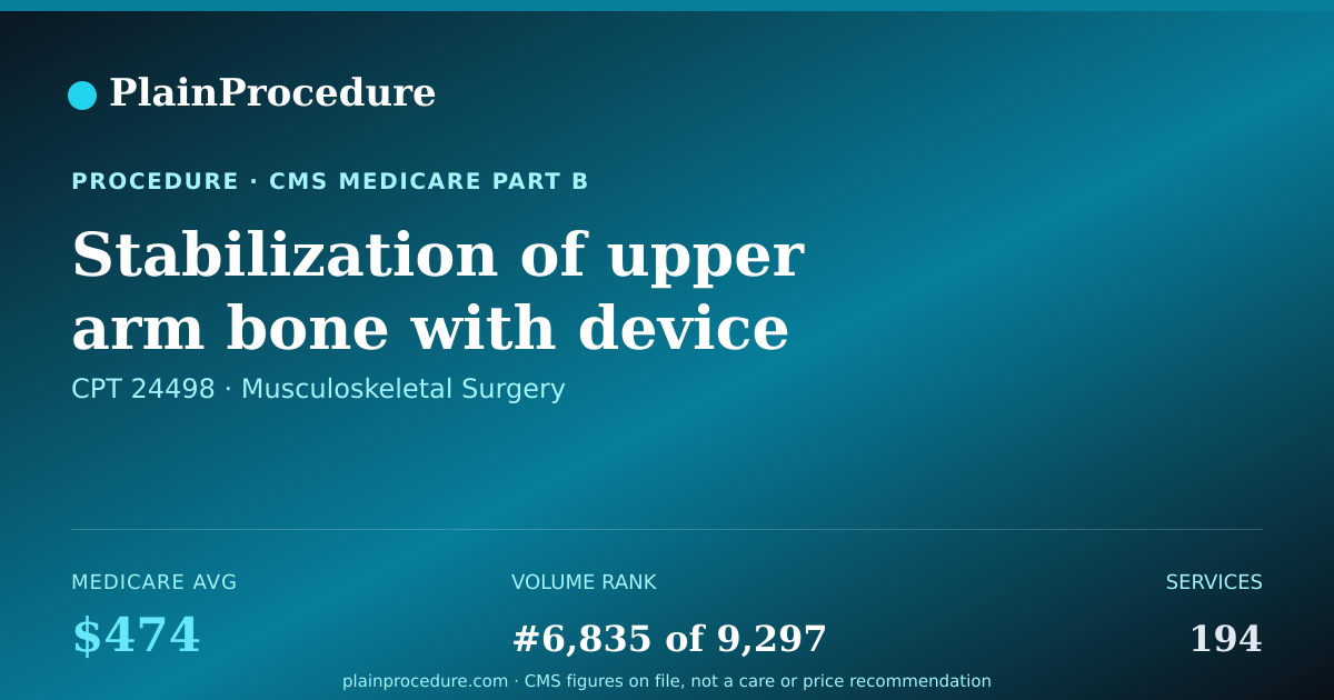 Shareable card for Stabilization Of Upper Arm Bone With Device