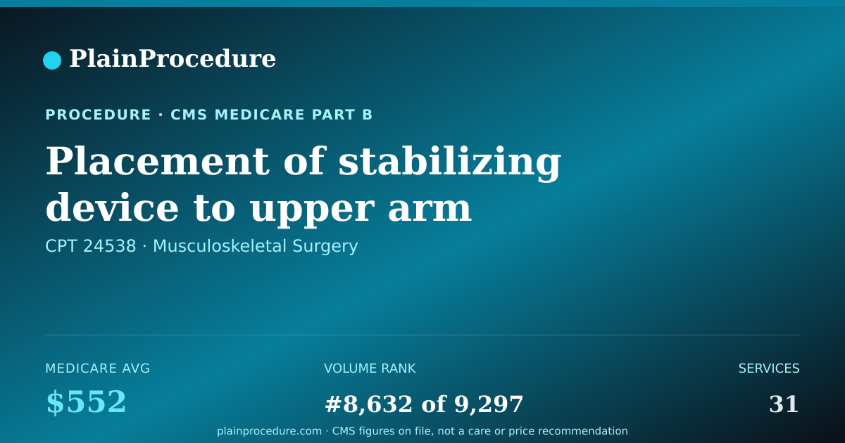 Shareable card for Placement Of Stabilizing Device To Upper Arm Broken At Elbow