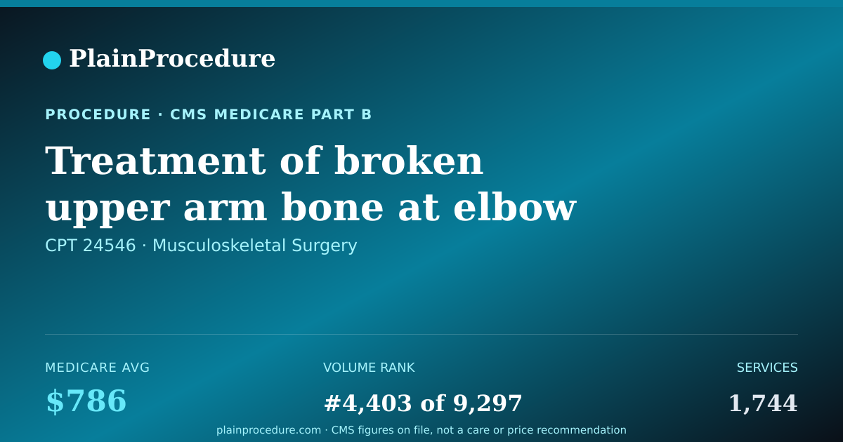 Shareable card for Treatment Of Broken Upper Arm Bone At Elbow With Extension