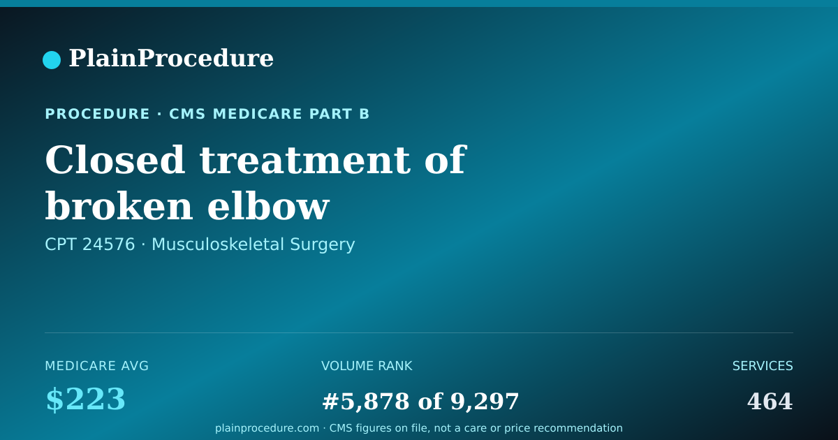 Shareable card for Closed Treatment Of Broken Elbow