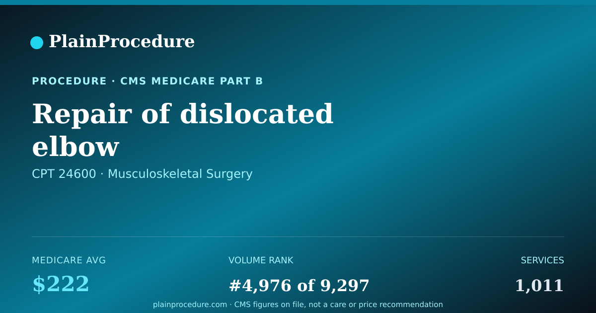 Shareable card for Repair Of Dislocated Elbow