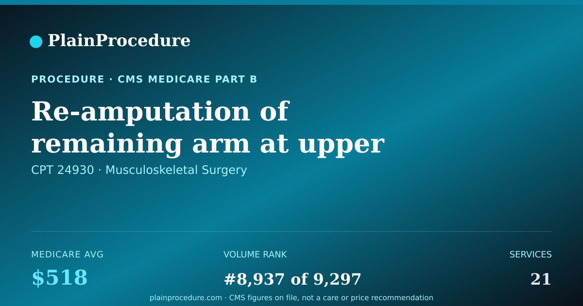 Shareable card for Re-Amputation Of Remaining Arm At Upper Arm Bone