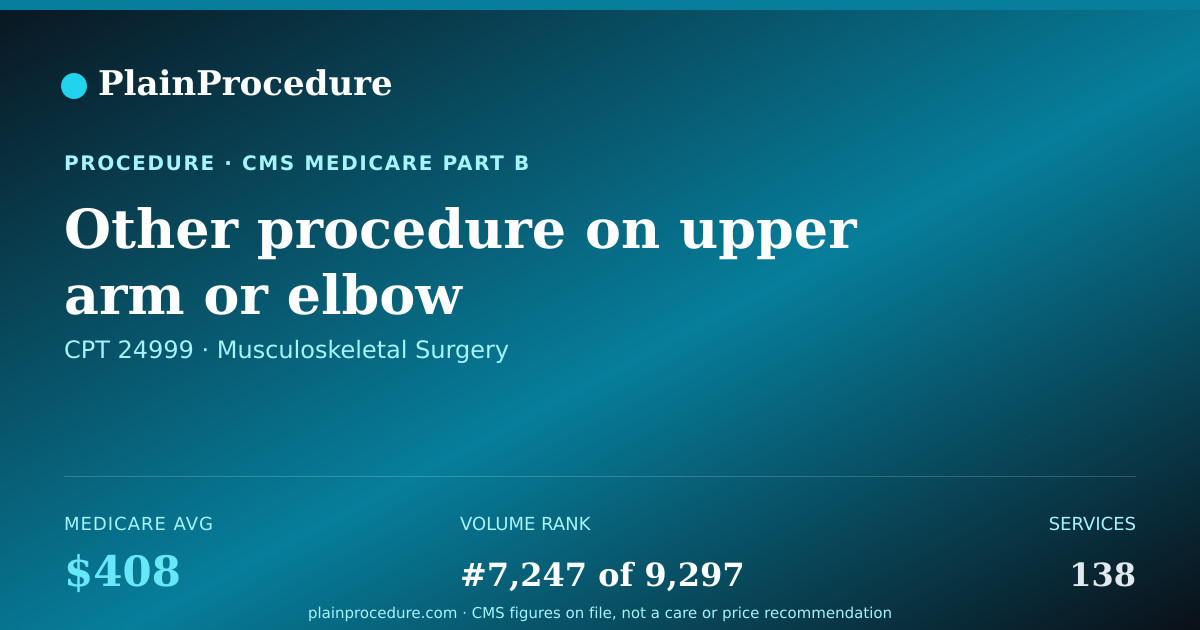 Shareable card for Other Procedure On Upper Arm Or Elbow