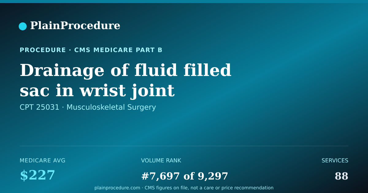 Shareable card for Drainage Of Fluid Filled Sac In Wrist Joint
