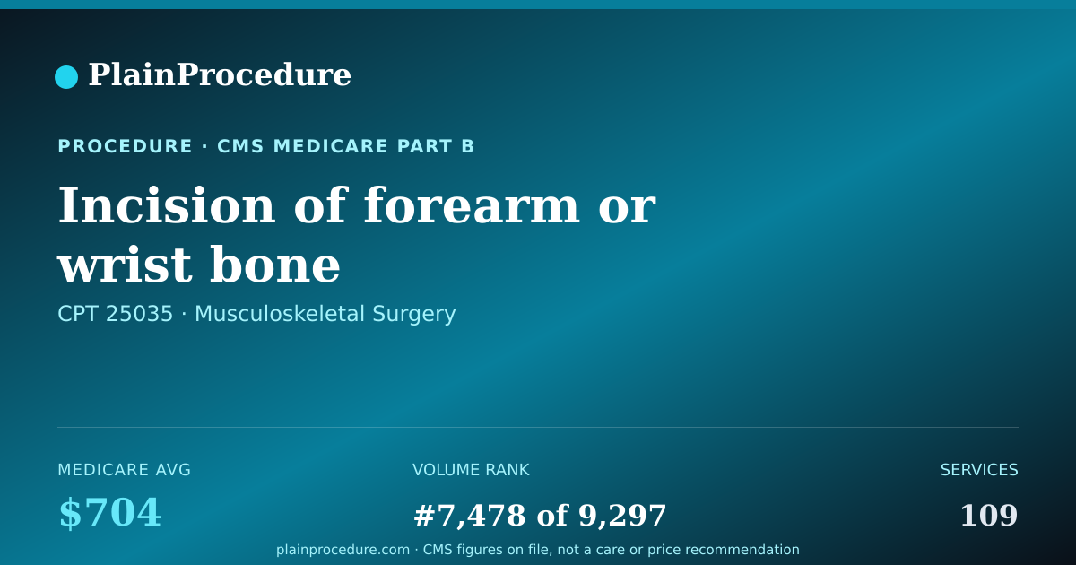 Shareable card for Incision Of Forearm Or Wrist Bone