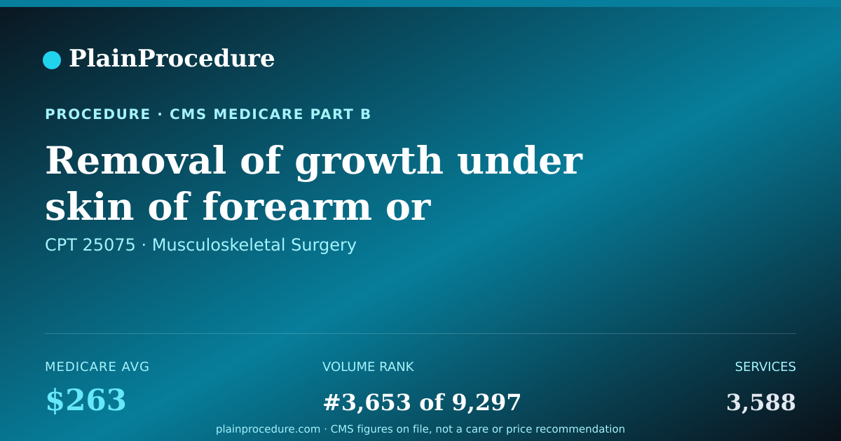 Shareable card for Removal Of Growth Under Skin Of Forearm Or Wrist, Less Than 3.0 Cm
