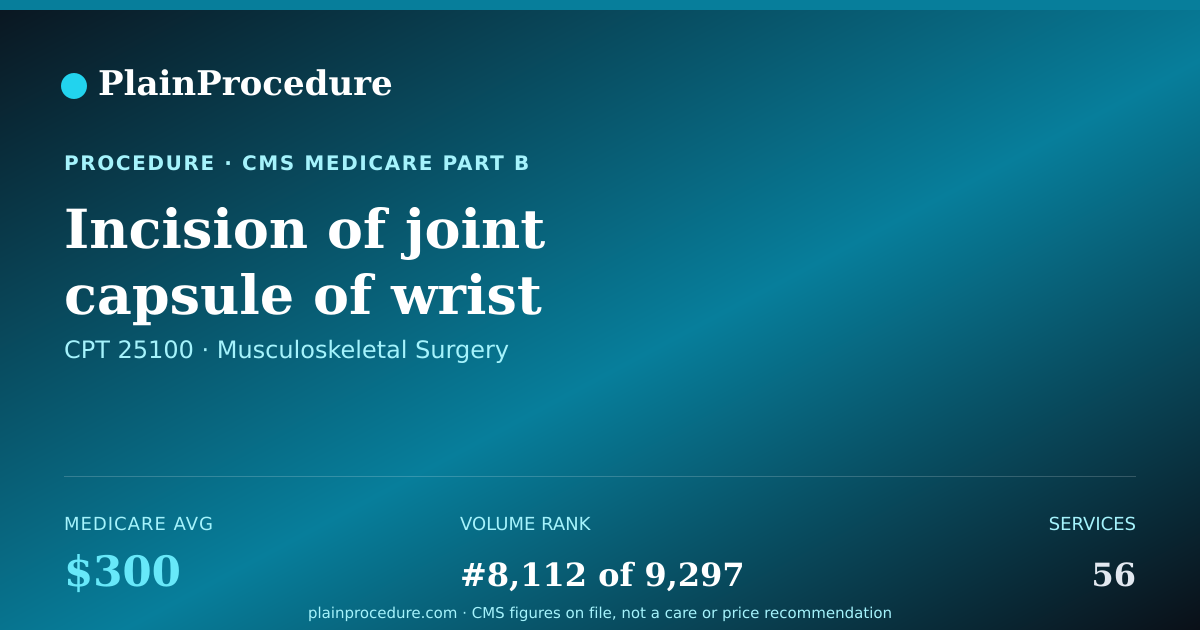 Shareable card for Incision Of Joint Capsule Of Wrist
