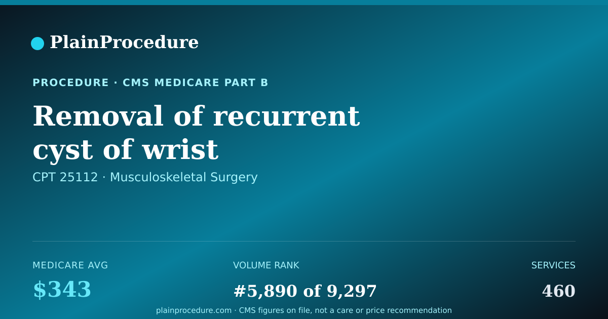 Shareable card for Removal Of Recurrent Cyst Of Wrist