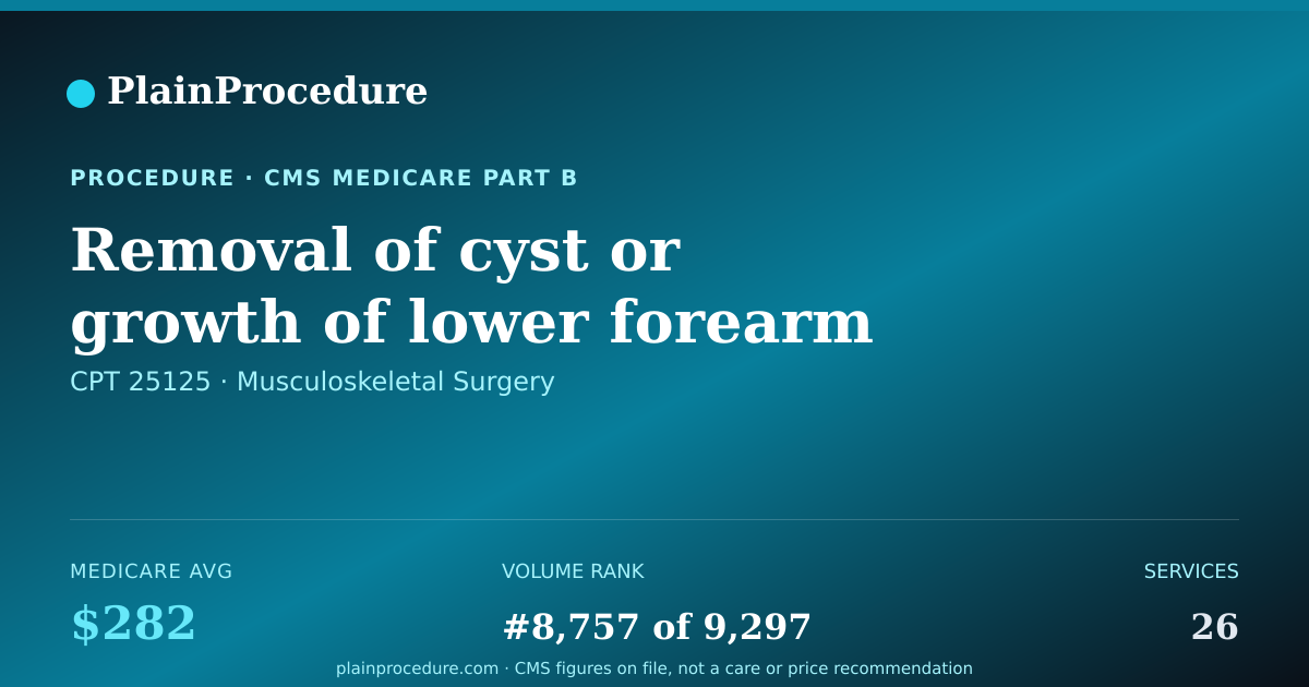 Shareable card for Removal Of Cyst Or Growth Of Lower Forearm Bone With Self Bone Graft