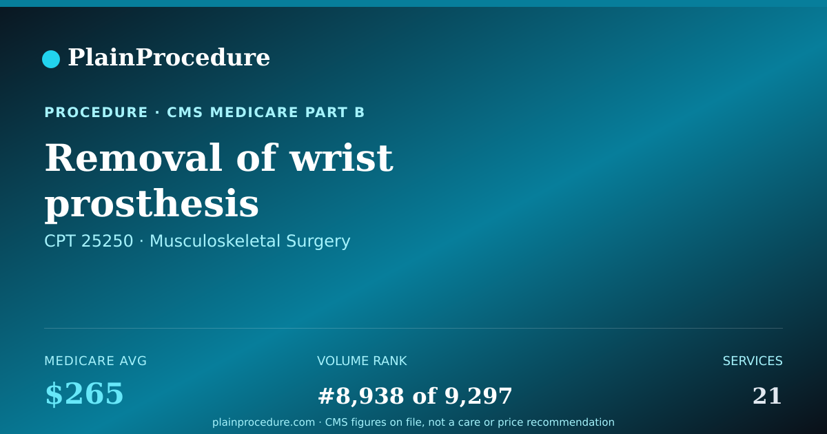 Shareable card for Removal Of Wrist Prosthesis