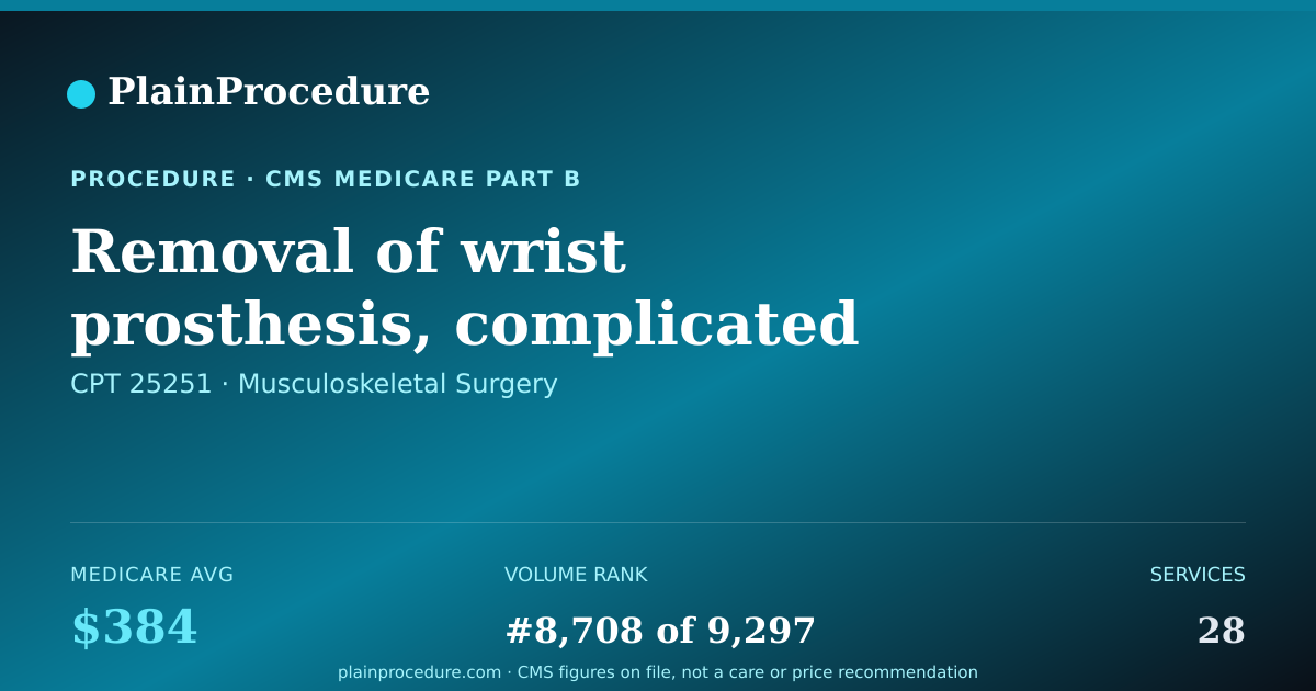 Shareable card for Removal Of Wrist Prosthesis, Complicated