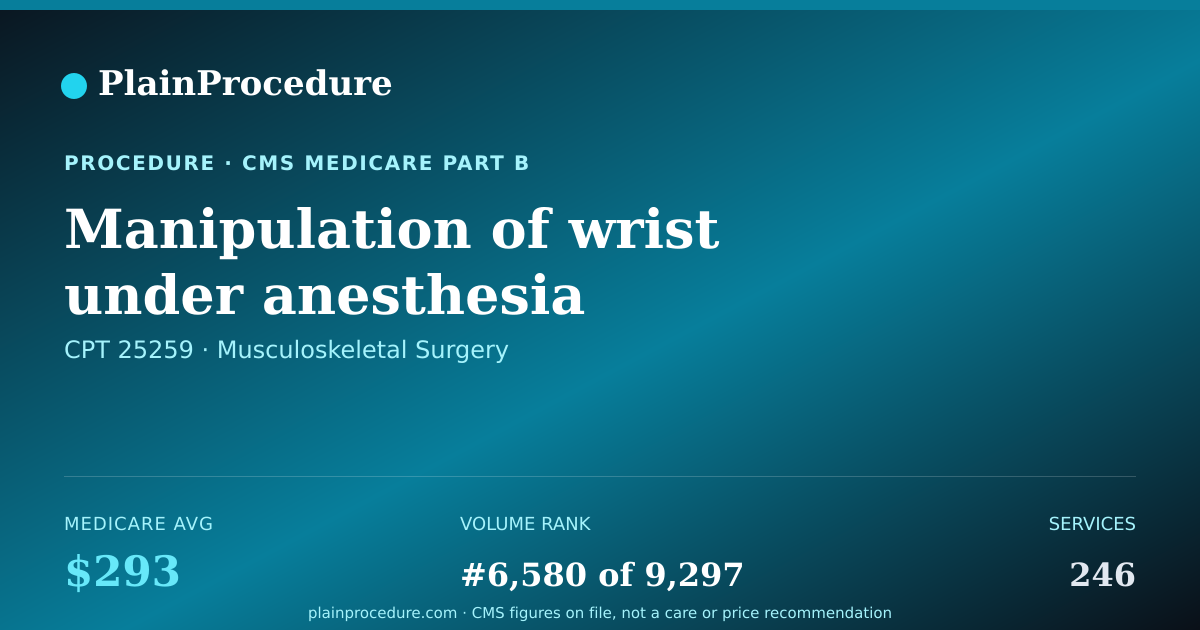 Shareable card for Manipulation Of Wrist Under Anesthesia