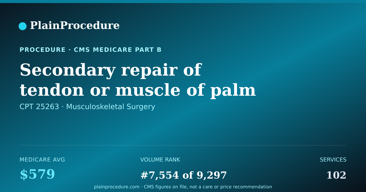 Shareable card for Secondary Repair Of Tendon Or Muscle Of Palm Side Of Forearm Or Wrist