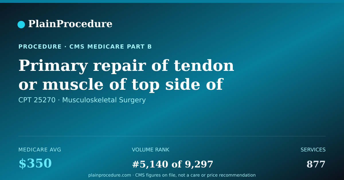 Shareable card for Primary Repair Of Tendon Or Muscle Of Top Side Of Forearm Or Wrist