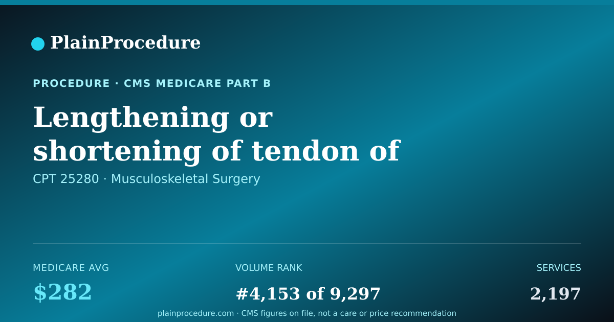 Shareable card for Lengthening Or Shortening Of Tendon Of Forearm And/or Wrist
