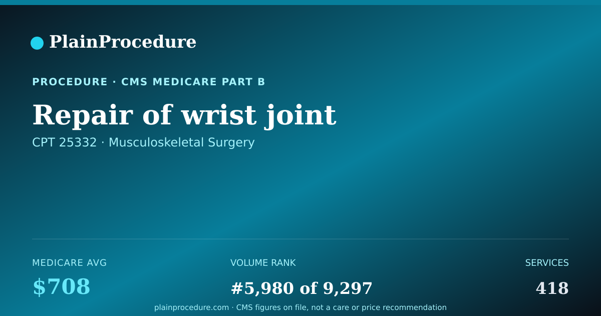 Shareable card for Repair Of Wrist Joint