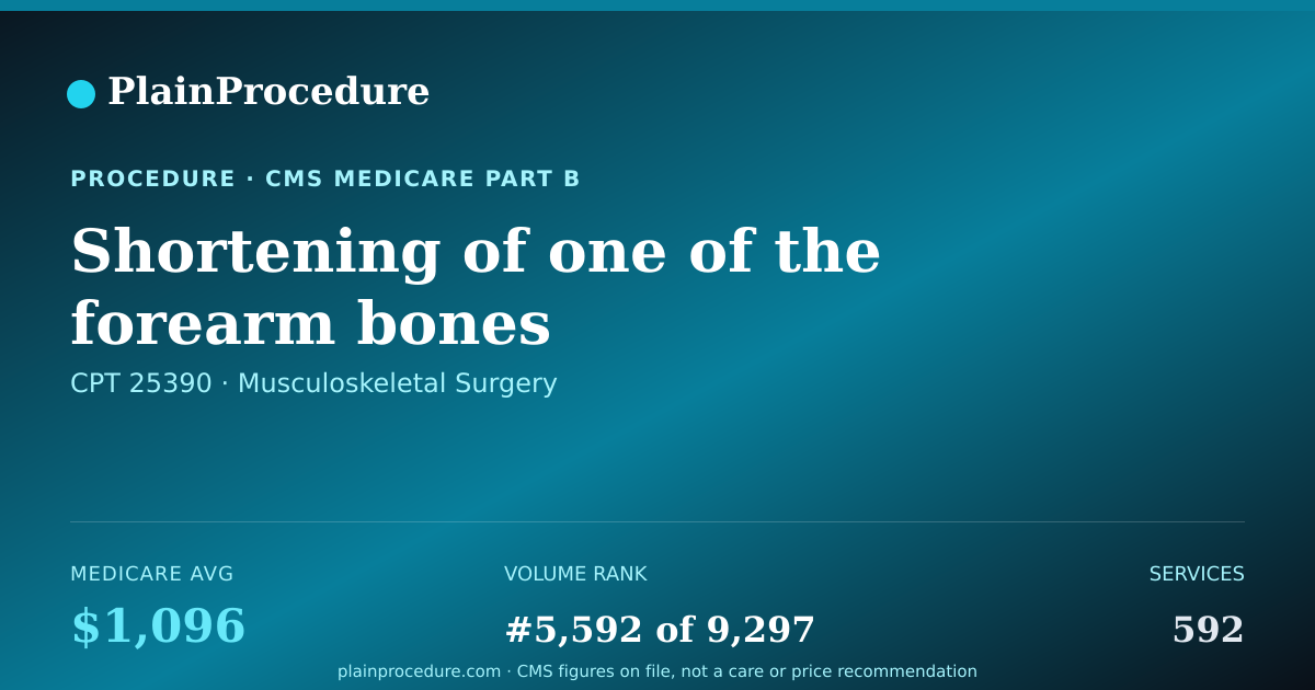 Shareable card for Shortening Of One Of The Forearm Bones
