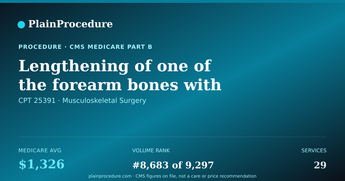 Shareable card for Lengthening Of One Of The Forearm Bones With Patient-Derived Bone Graft