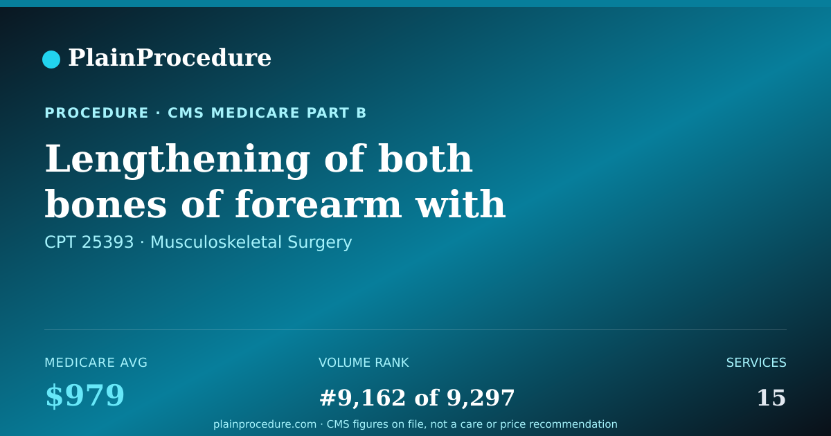Shareable card for Lengthening Of Both Bones Of Forearm With Patient-Derived Bone Graft