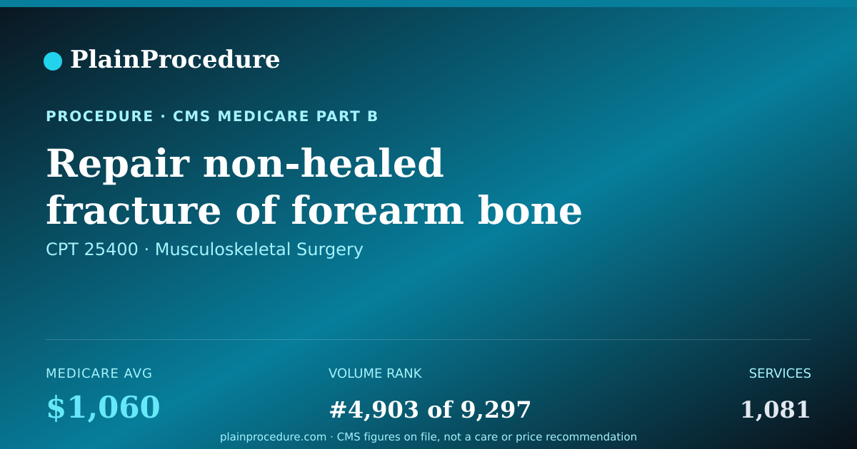 Shareable card for Repair Non-Healed Fracture Of Forearm Bone