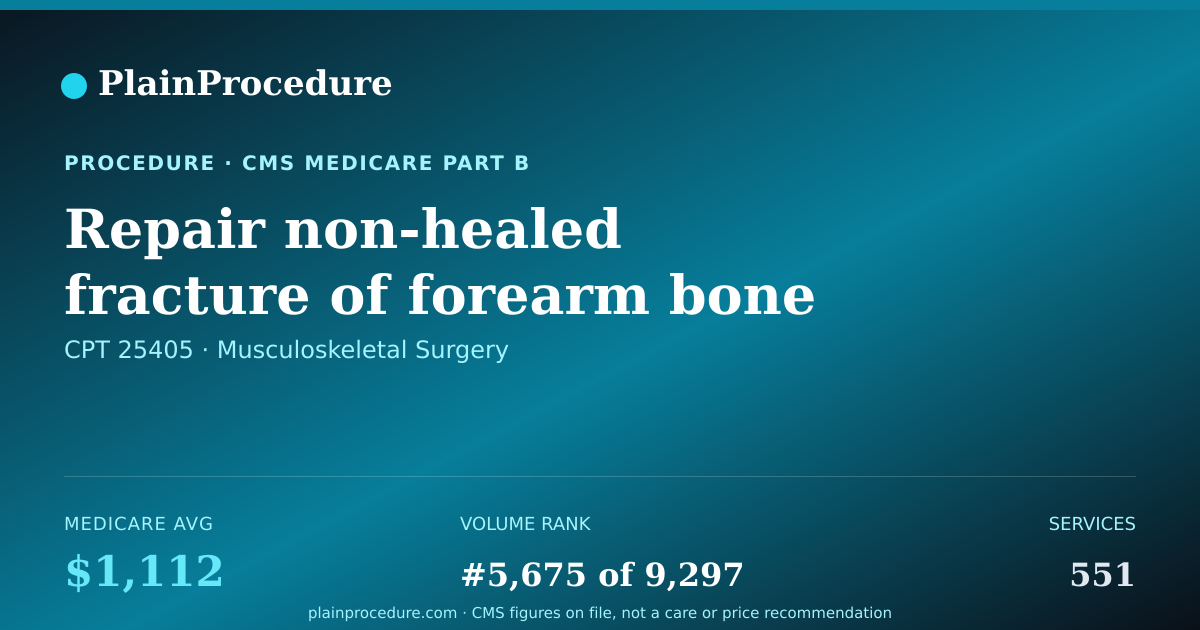 Shareable card for Repair Non-Healed Fracture Of Forearm Bone With Patient-Derived Bone Graft