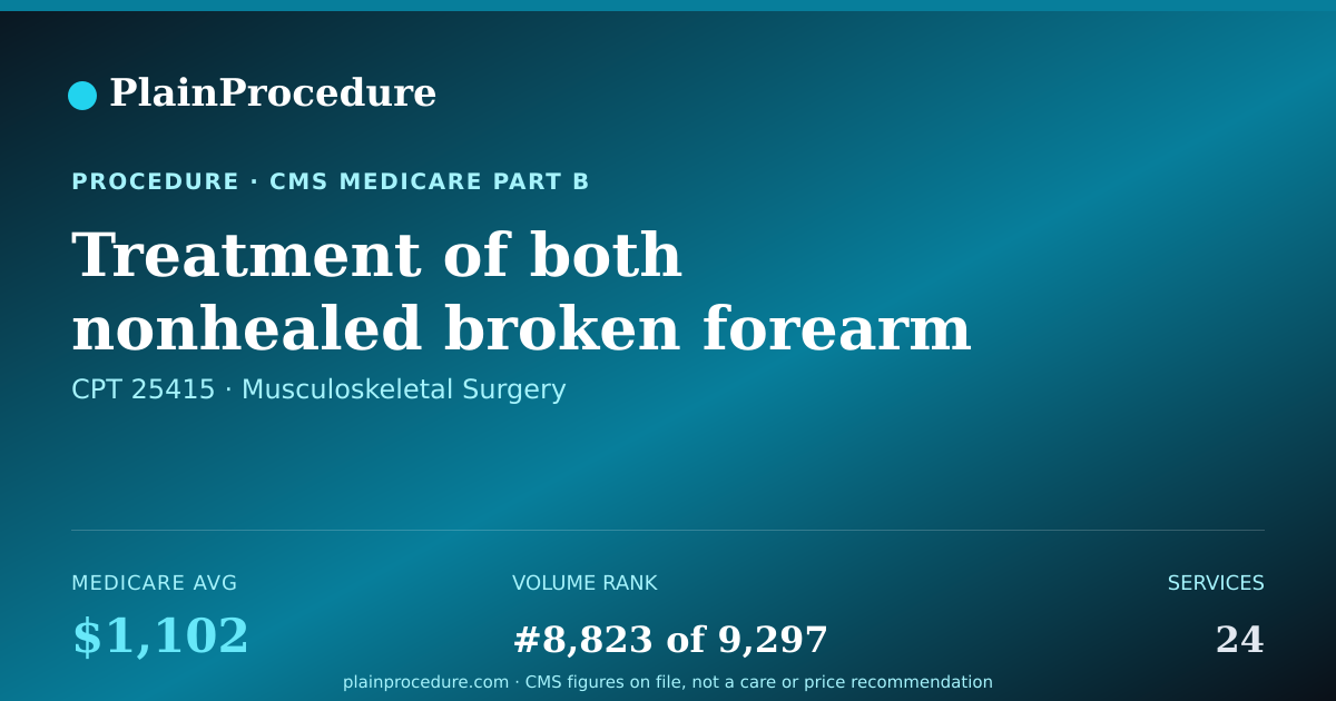 Shareable card for Treatment Of Both Nonhealed Broken Forearm Bones