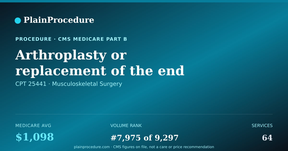 Shareable card for Arthroplasty Or Replacement Of The End Of The Forearm Bone On The Thumb Side At The Wrist Level