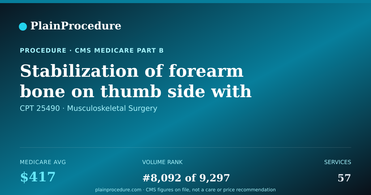 Shareable card for Stabilization Of Forearm Bone On Thumb Side With Device