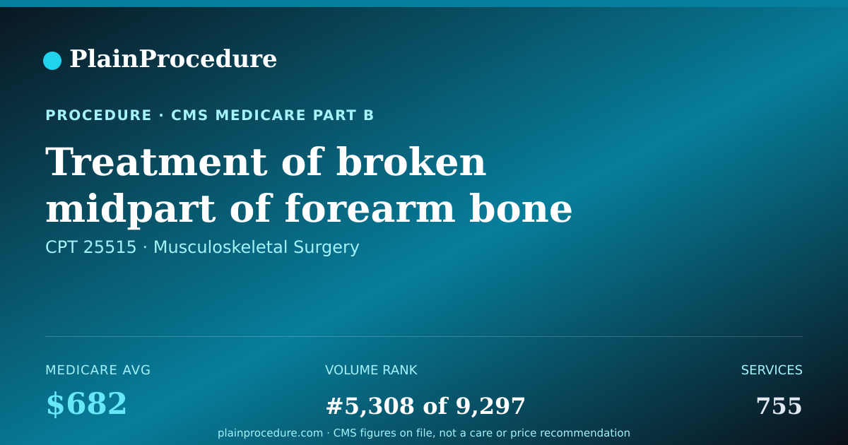 Shareable card for Treatment Of Broken Midpart Of Forearm Bone On Thumb Side