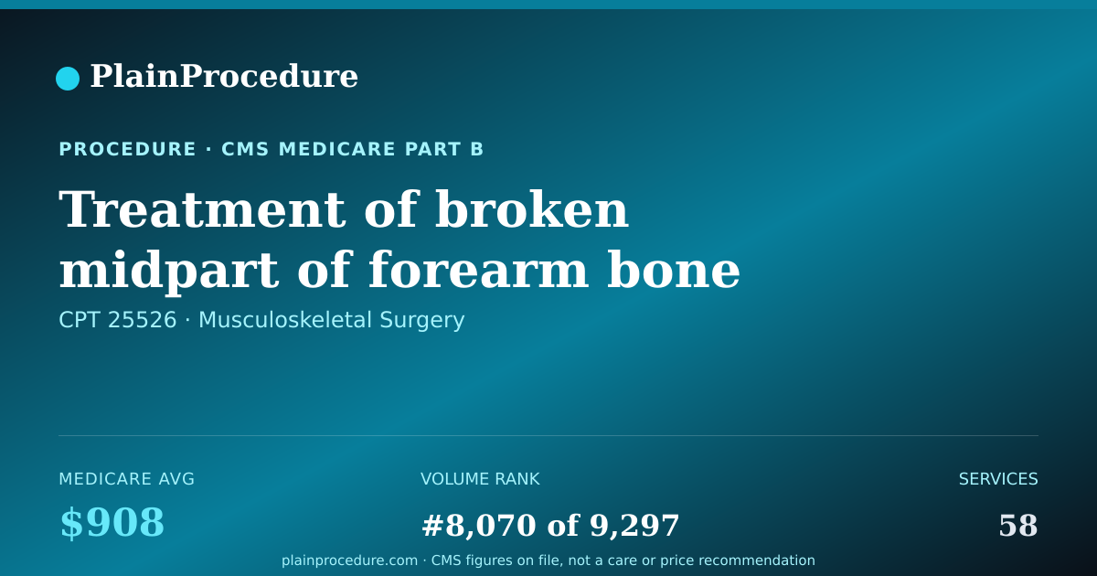 Shareable card for Treatment Of Broken Midpart Of Forearm Bone On Thumb Side And Dislocated Wrist Joint With Repair Of Cartilage